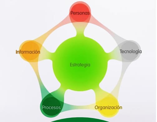 Modelo de procesos Grupo EPM