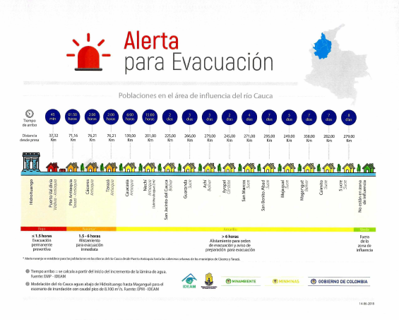 alerta-evacuacion